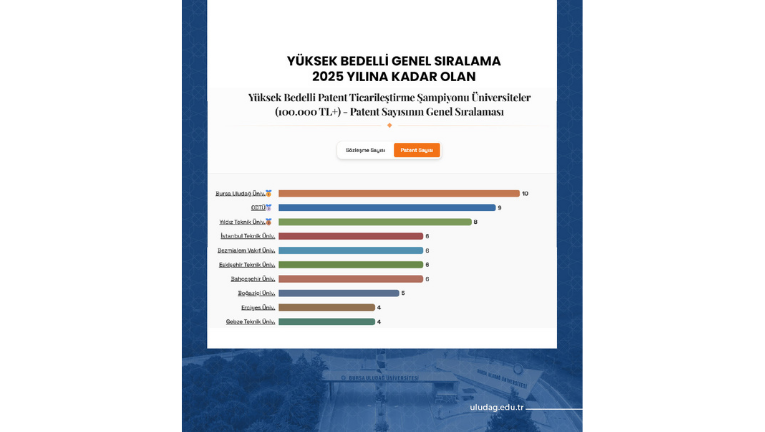 TÜRKİYE’NİN PATENT RAPORU’NA BUÜ İMZASI